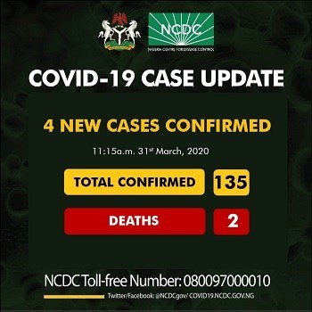 COVID-19 – Nigeria Records Four New Cases….. Details Here - Image 1