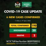 Coronavirus Pandemic: Cases Rise To 190 As Osun Confirms 6 New Cases - Image 1