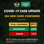 COVID-19: Nigeria Records 386 New Cases, Total Now 3,912 - Image 1