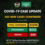 COVID-19: Lagos, Oyo, Katsina Record Highest Cases, Total Infections Exceed 23,000 In Nigeria - Image 1